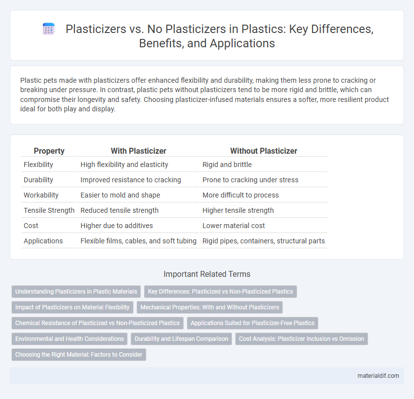 Plasticizers vs. No Plasticizers in Plastics: Key Differences, Benefits, and Applications