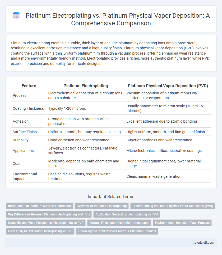 Platinum Electroplating vs. Platinum Physical Vapor Deposition: A Comprehensive Comparison