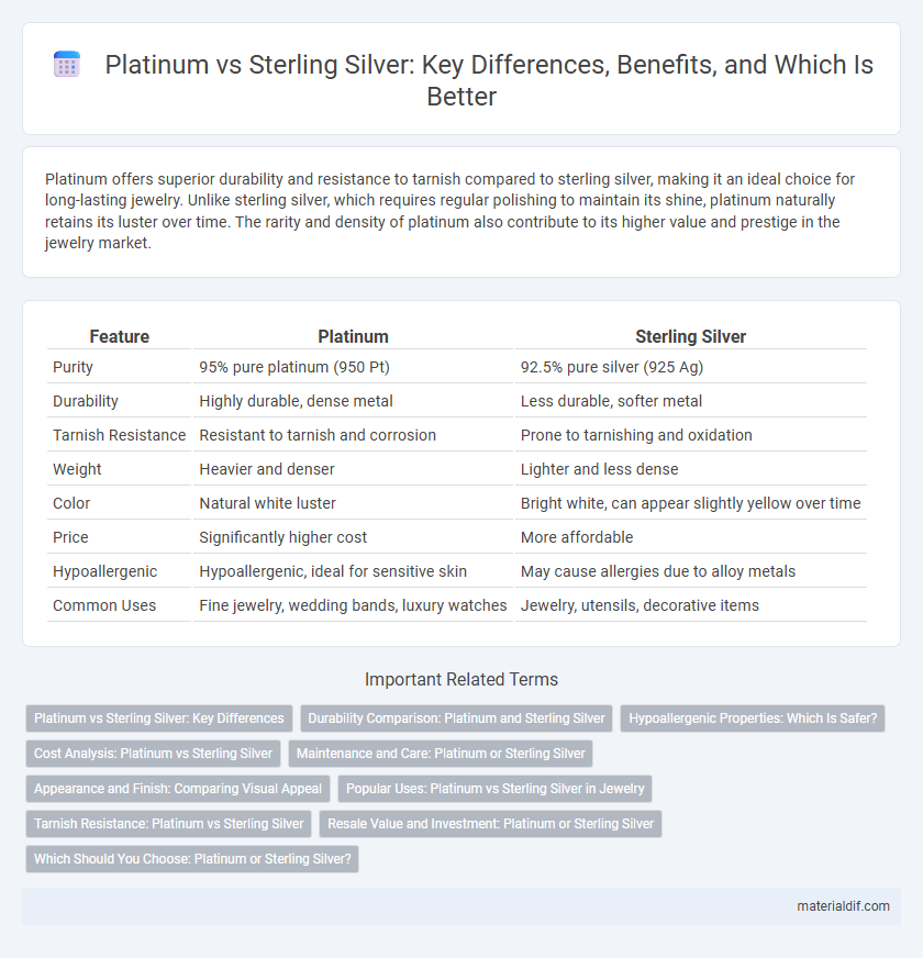 Platinum vs Sterling Silver: Key Differences, Benefits, and Which Is Better