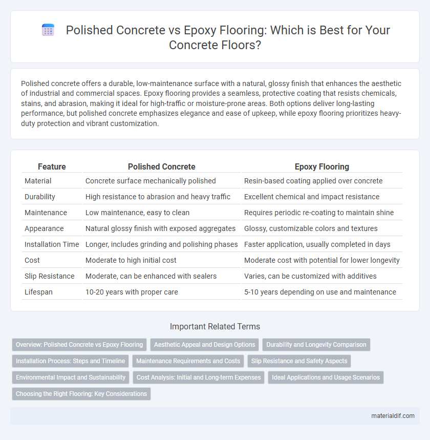 Polished Concrete vs Epoxy Flooring: Which is Best for Your Concrete Floors?