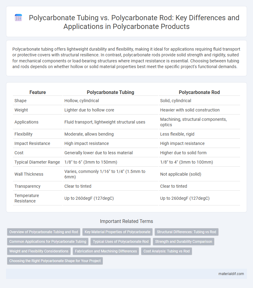 Polycarbonate Tubing vs. Polycarbonate Rod: Key Differences and Applications in Polycarbonate Products