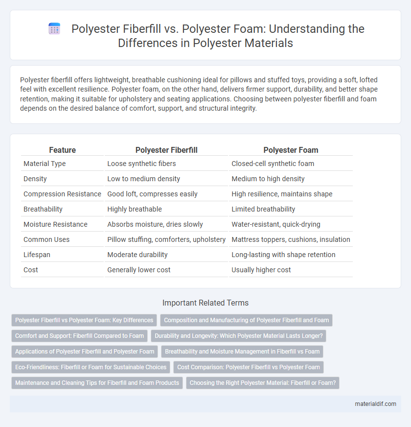 Polyester Fiberfill vs. Polyester Foam: Understanding the Differences in Polyester Materials