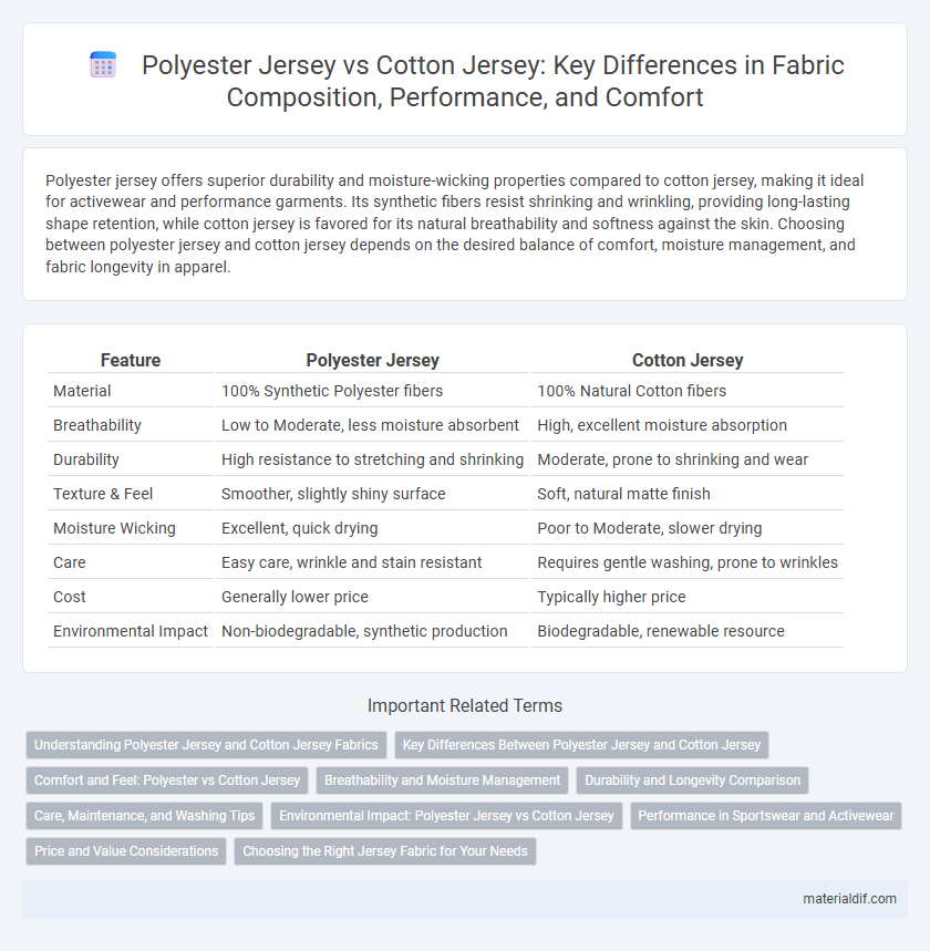 Polyester Jersey vs Cotton Jersey: Key Differences in Fabric Composition, Performance, and Comfort