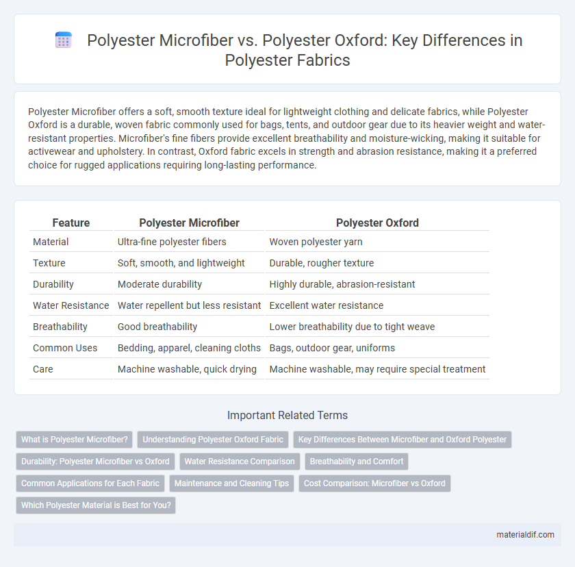 Polyester Microfiber vs. Polyester Oxford: Key Differences in Polyester Fabrics