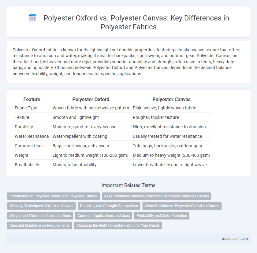 Polyester Oxford vs. Polyester Canvas: Key Differences in Polyester Fabrics