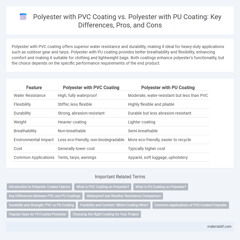 Polyester with PVC Coating vs. Polyester with PU Coating: Key Differences, Pros, and Cons