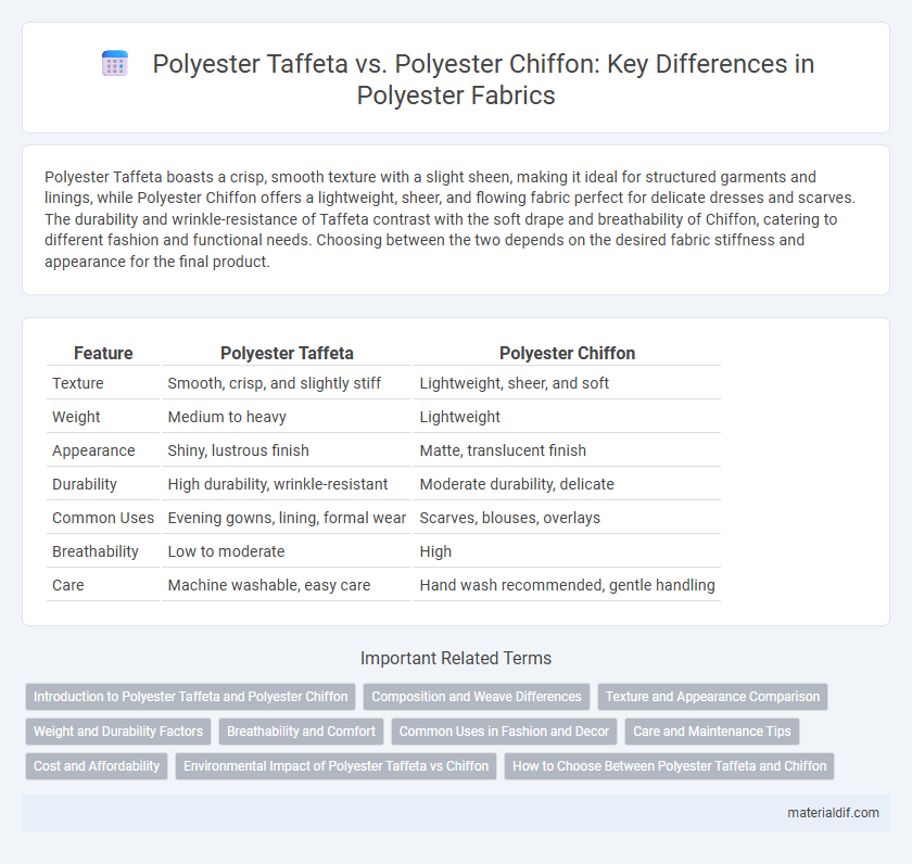 Polyester Taffeta vs. Polyester Chiffon: Key Differences in Polyester Fabrics