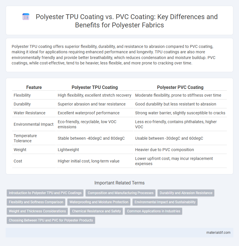 Polyester TPU Coating vs. PVC Coating: Key Differences and Benefits for Polyester Fabrics