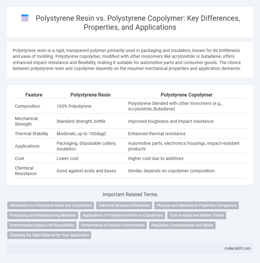 Polystyrene Resin vs. Polystyrene Copolymer: Key Differences, Properties, and Applications