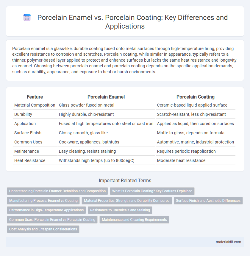 Porcelain Enamel vs. Porcelain Coating: Key Differences and Applications