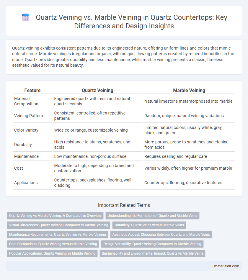 Quartz Veining vs. Marble Veining in Quartz Countertops: Key Differences and Design Insights