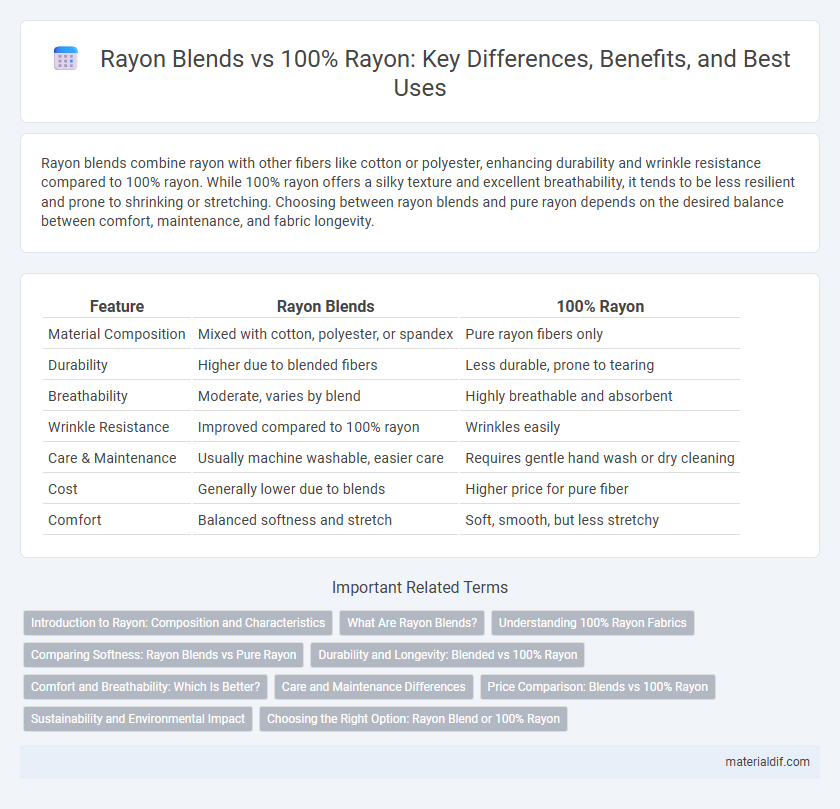 Rayon Blends vs 100% Rayon: Key Differences, Benefits, and Best Uses