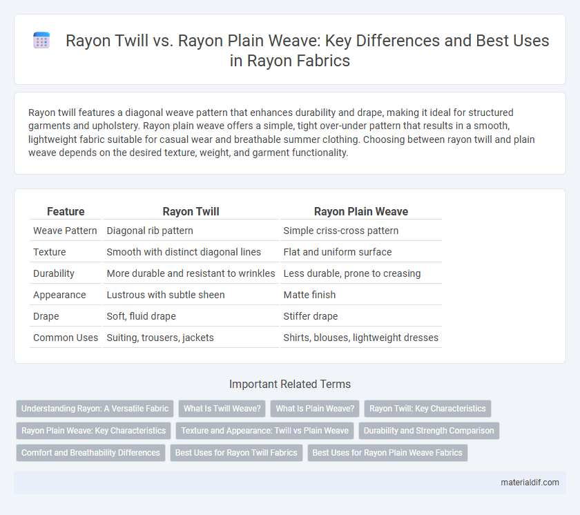 Rayon Twill vs. Rayon Plain Weave: Key Differences and Best Uses in Rayon Fabrics