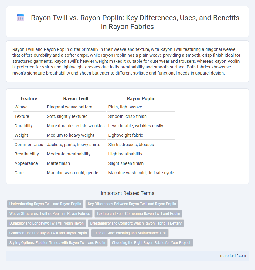 Rayon Twill vs. Rayon Poplin: Key Differences, Uses, and Benefits in Rayon Fabrics