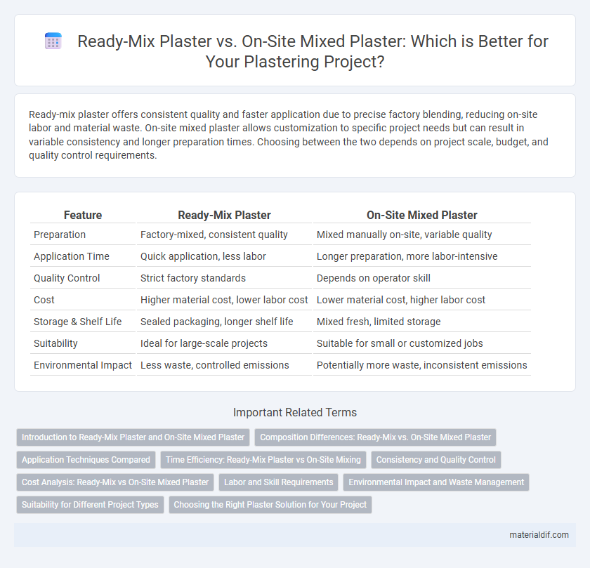 Ready-Mix Plaster vs. On-Site Mixed Plaster: Which is Better for Your Plastering Project?