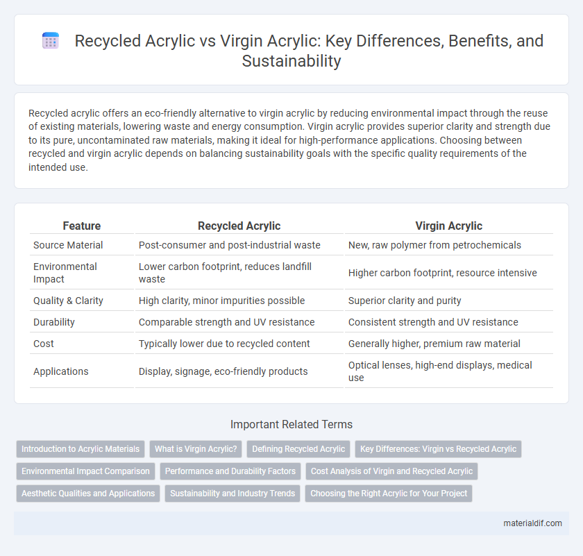 Recycled Acrylic vs Virgin Acrylic: Key Differences, Benefits, and Sustainability
