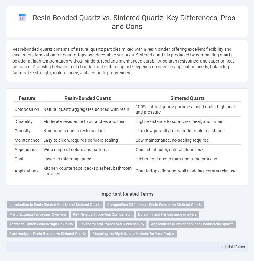 Resin-Bonded Quartz vs. Sintered Quartz: Key Differences, Pros, and Cons