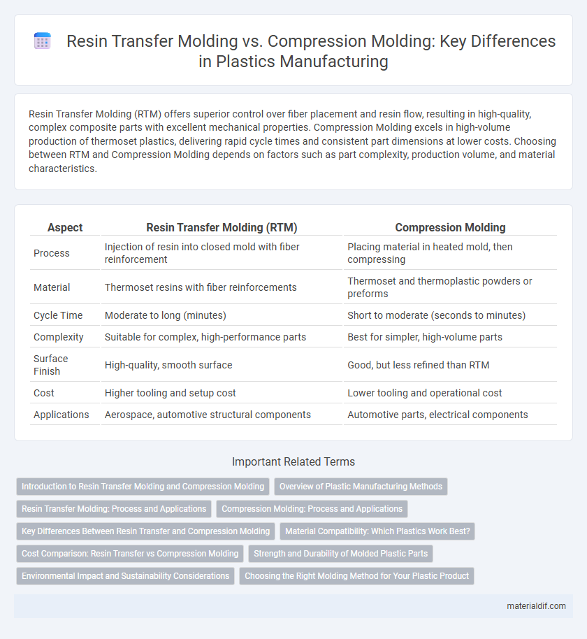 Resin Transfer Molding vs. Compression Molding: Key Differences in Plastics Manufacturing