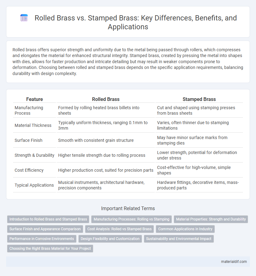 Rolled Brass vs. Stamped Brass: Key Differences, Benefits, and Applications