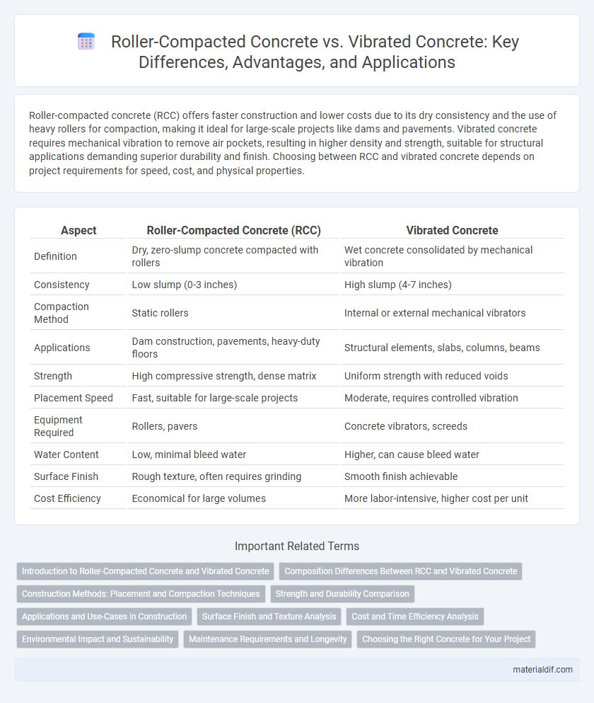 Roller-Compacted Concrete vs. Vibrated Concrete: Key Differences, Advantages, and Applications