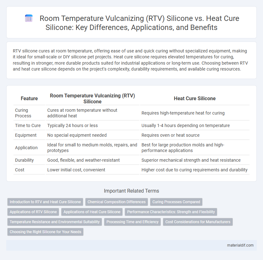 Room Temperature Vulcanizing (RTV) Silicone vs. Heat Cure Silicone: Key Differences, Applications, and Benefits
