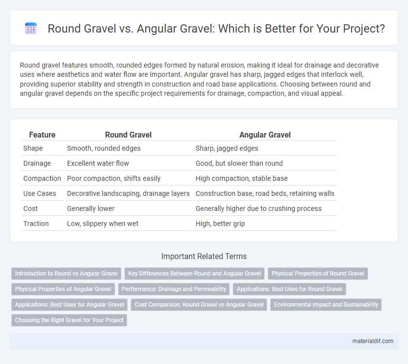 Round Gravel vs. Angular Gravel: Which is Better for Your Project?