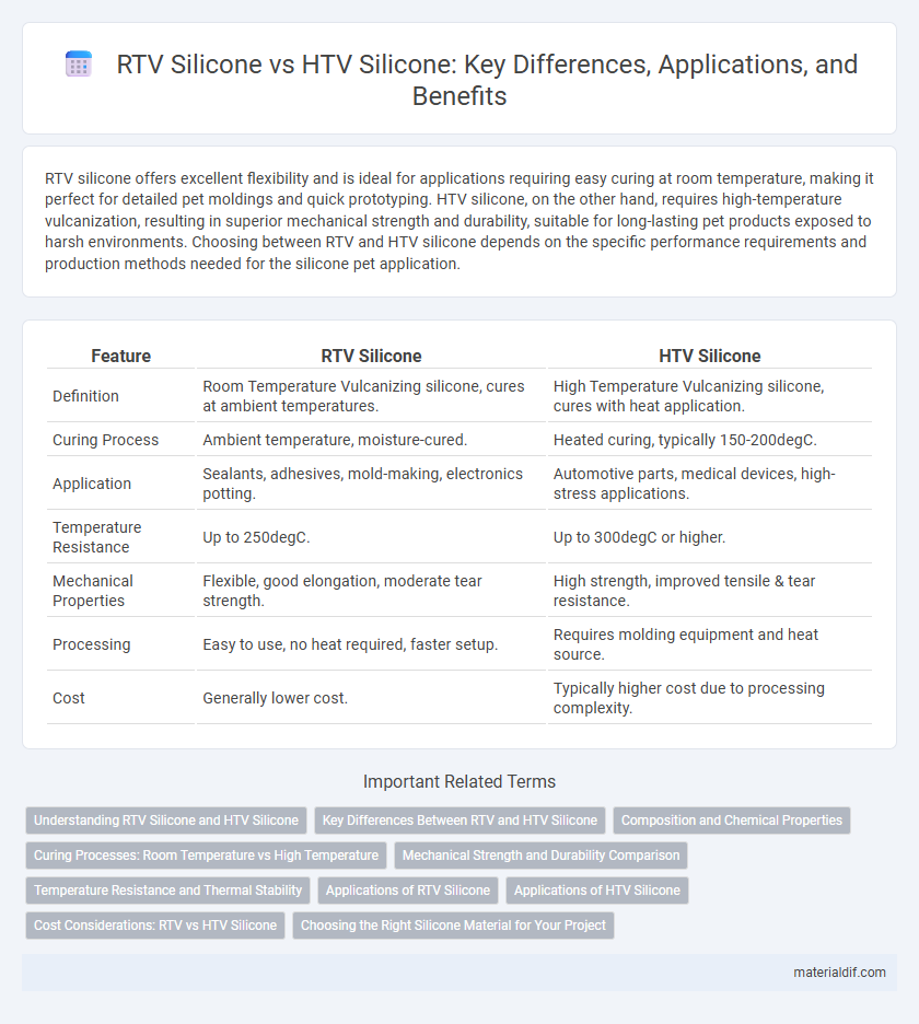RTV Silicone vs HTV Silicone: Key Differences, Applications, and Benefits