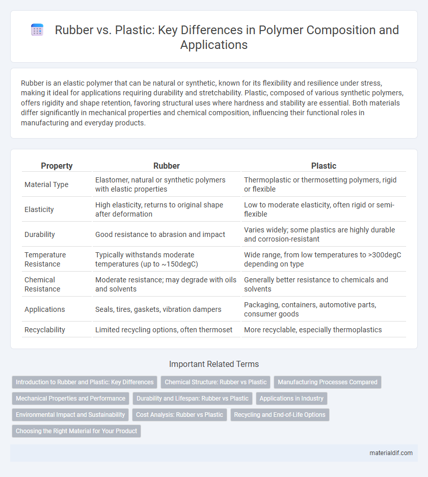Rubber vs. Plastic: Key Differences in Polymer Composition and Applications