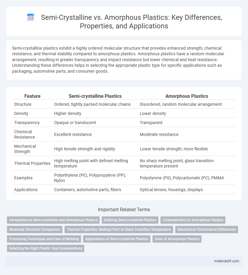 Semi-Crystalline vs. Amorphous Plastics: Key Differences, Properties, and Applications