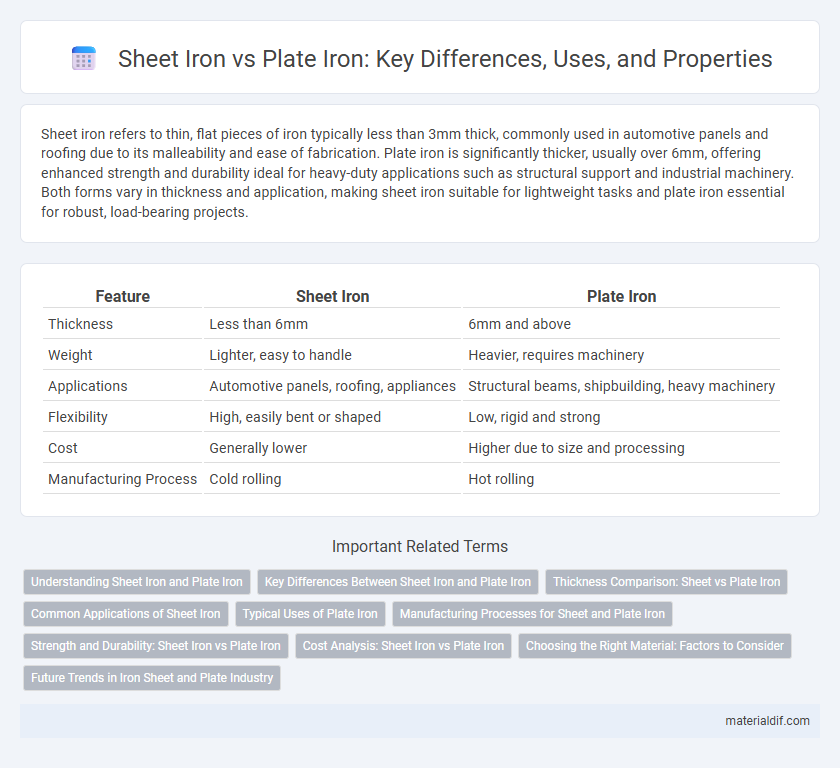 Sheet Iron vs Plate Iron: Key Differences, Uses, and Properties