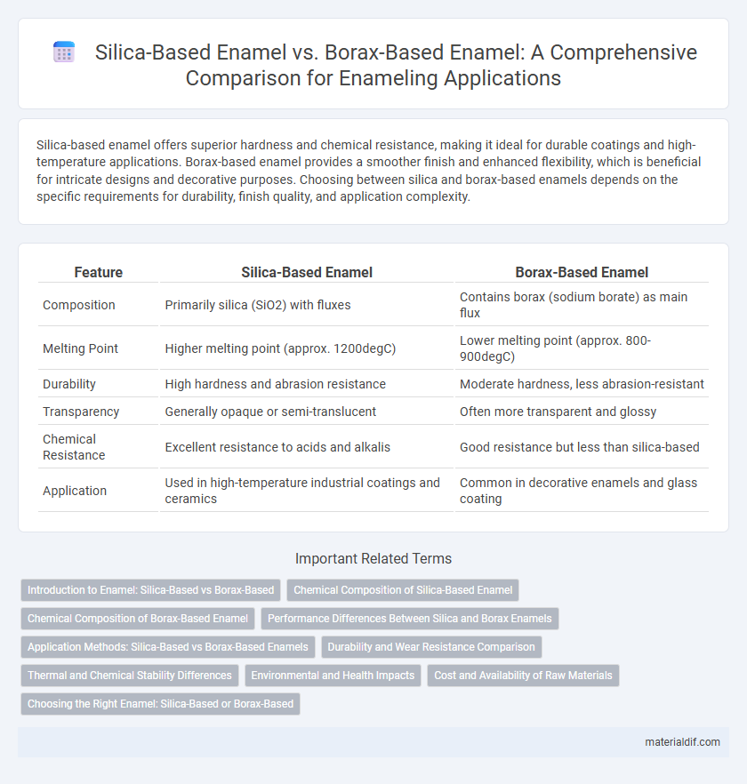 Silica-Based Enamel vs. Borax-Based Enamel: A Comprehensive Comparison for Enameling Applications