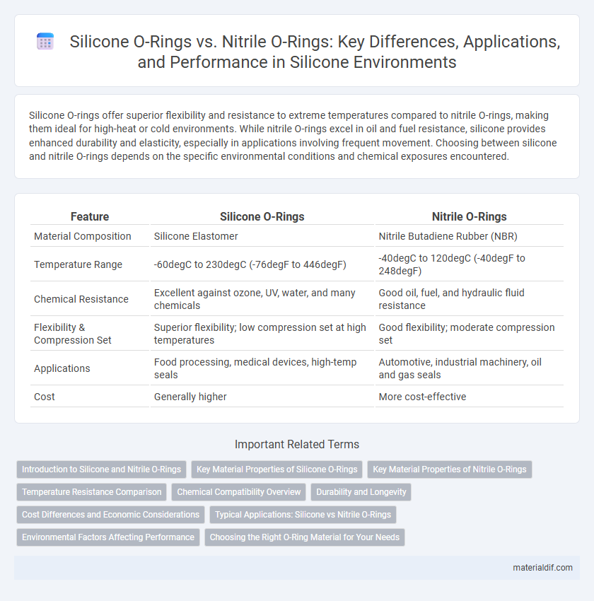 Silicone O-Rings vs. Nitrile O-Rings: Key Differences, Applications, and Performance in Silicone Environments