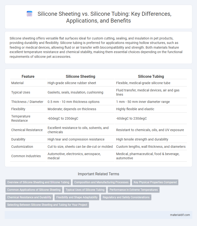 Silicone Sheeting vs. Silicone Tubing: Key Differences, Applications, and Benefits
