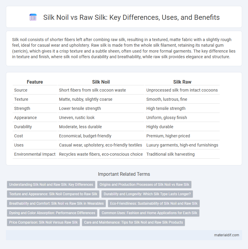 Silk Noil vs Raw Silk: Key Differences, Uses, and Benefits
