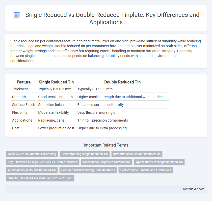 Single Reduced vs Double Reduced Tinplate: Key Differences and Applications