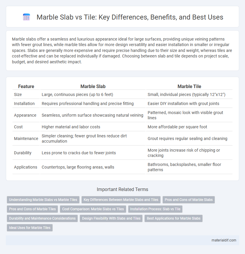Marble Slab vs Tile: Key Differences, Benefits, and Best Uses