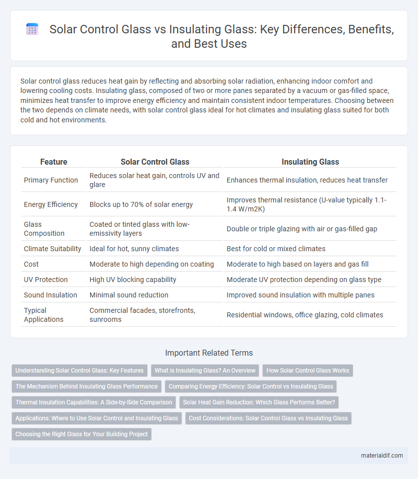 Solar Control Glass vs Insulating Glass: Key Differences, Benefits, and Best Uses