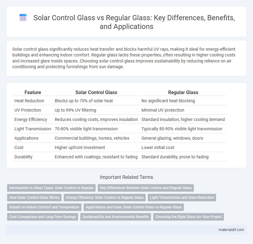 Solar Control Glass vs Regular Glass: Key Differences, Benefits, and Applications