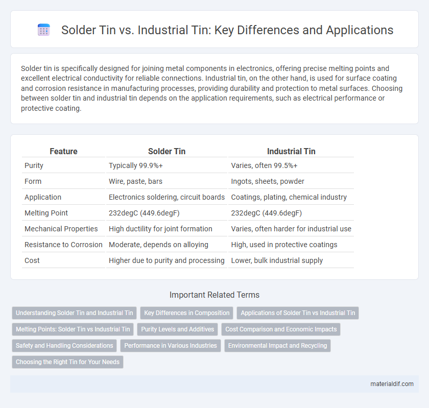 Solder Tin vs. Industrial Tin: Key Differences and Applications