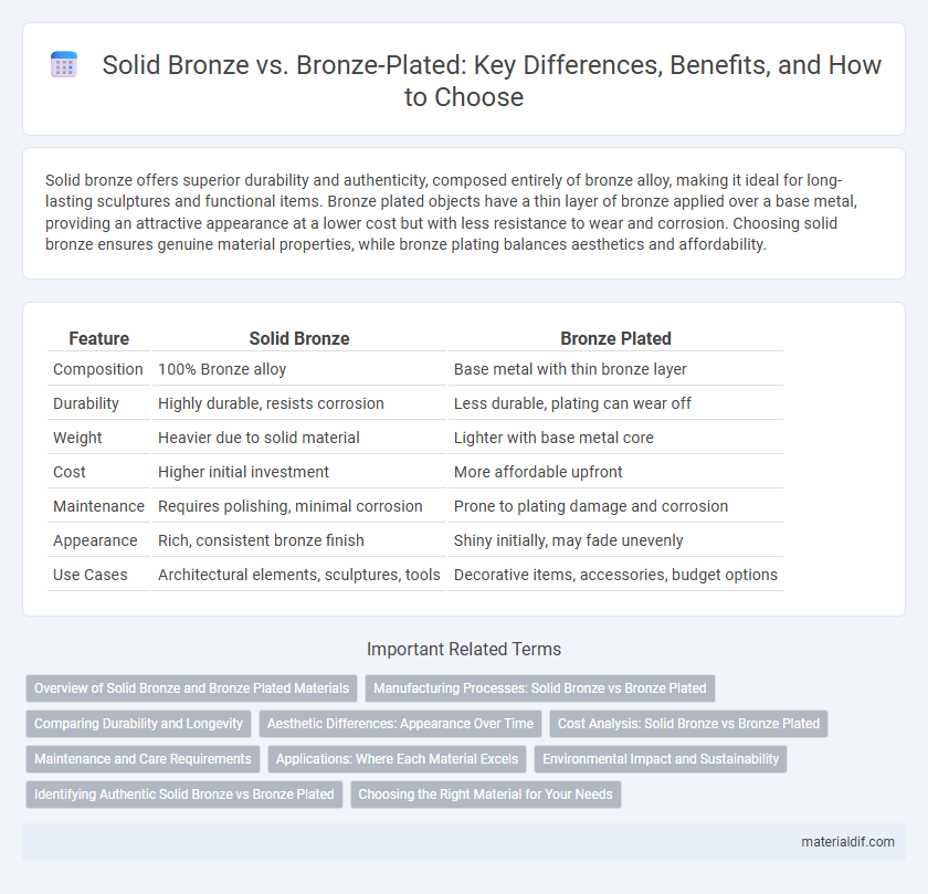 Solid Bronze vs. Bronze-Plated: Key Differences, Benefits, and How to Choose