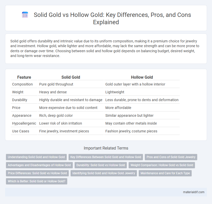 Solid Gold vs Hollow Gold: Key Differences, Pros, and Cons Explained