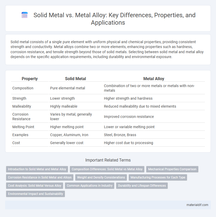 Solid Metal vs. Metal Alloy: Key Differences, Properties, and Applications