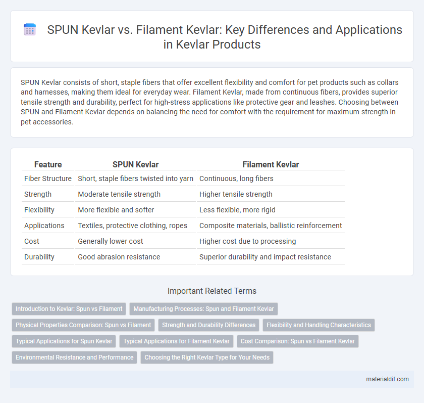 SPUN Kevlar vs. Filament Kevlar: Key Differences and Applications in Kevlar Products