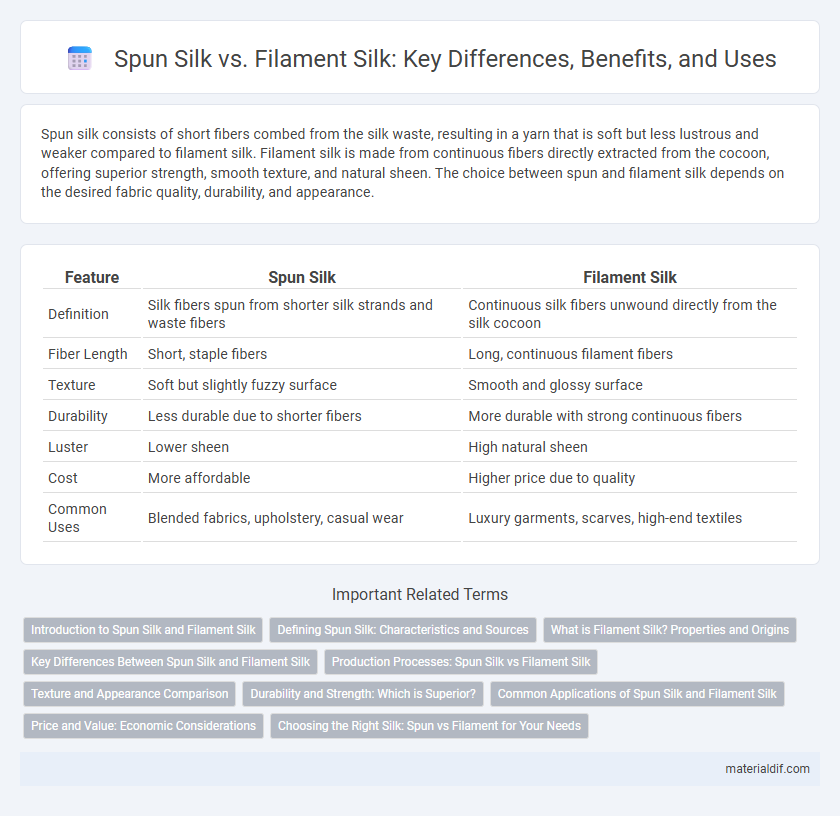Spun Silk vs. Filament Silk: Key Differences, Benefits, and Uses