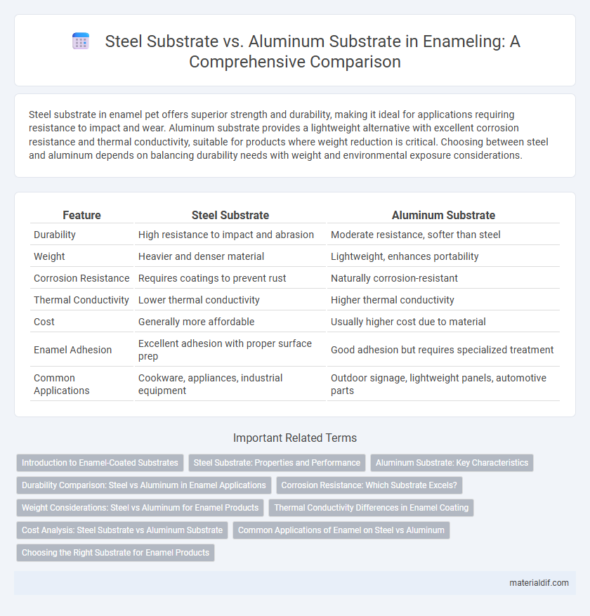 Steel Substrate vs. Aluminum Substrate in Enameling: A Comprehensive Comparison