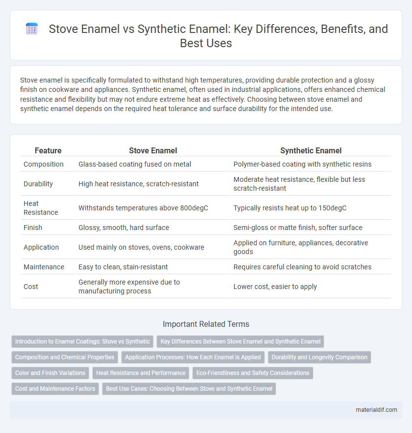 Stove Enamel vs Synthetic Enamel: Key Differences, Benefits, and Best Uses