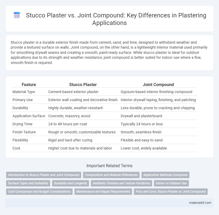 Stucco Plaster vs. Joint Compound: Key Differences in Plastering Applications