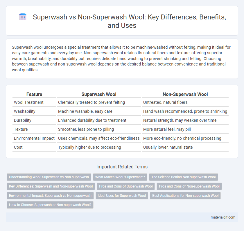 Superwash vs Non-Superwash Wool: Key Differences, Benefits, and Uses