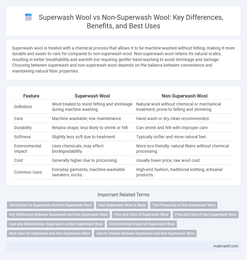 Superwash Wool vs Non-Superwash Wool: Key Differences, Benefits, and Best Uses