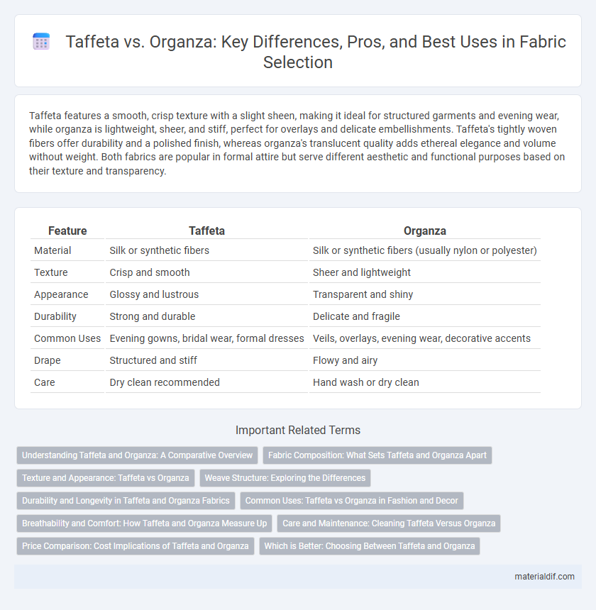 Taffeta vs. Organza: Key Differences, Pros, and Best Uses in Fabric Selection